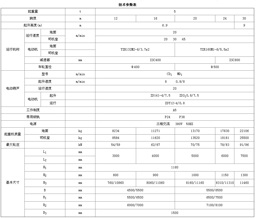 MH型電動葫蘆門式起重機(箱式)