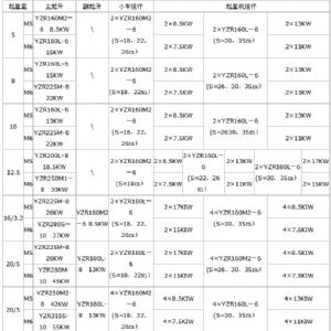MG型門式起重機(jī)